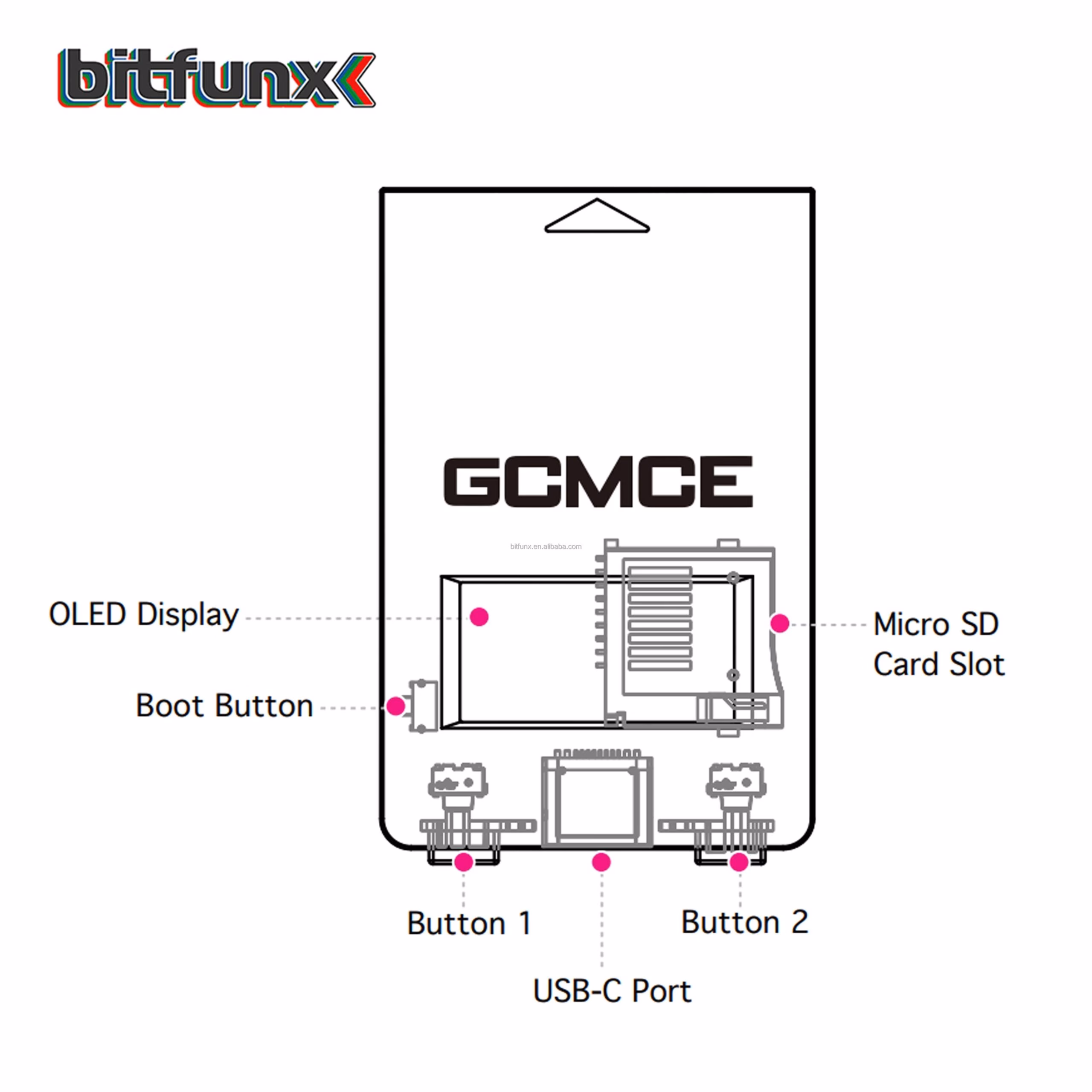 GCMCE Gamecube Features