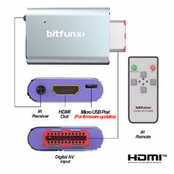Anschlüsse des Bitfunx GC2HD mit Digital AV Eingang, HDMI Ausgang und Micro-USB-Port